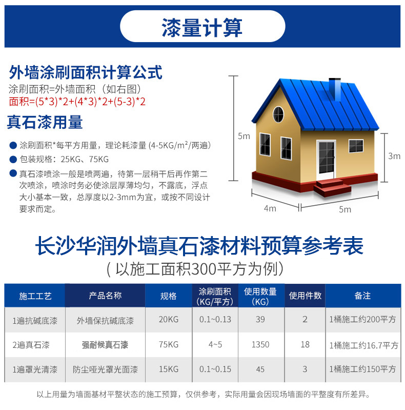 工程應用：真石漆，廣泛用于商業和住宅建筑裝飾